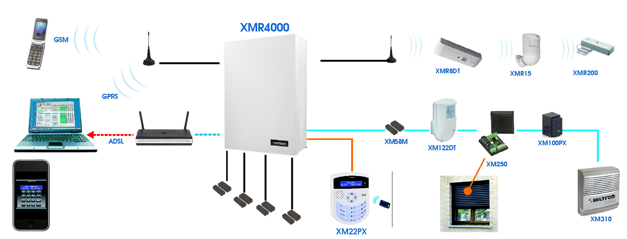 xmr serie xm